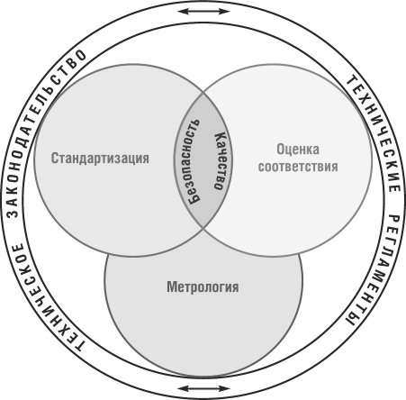 Оценка качества метрология